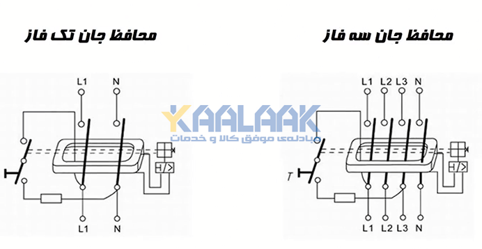 انواع کلید محافظ جان(کلید جریان باقیمانده)